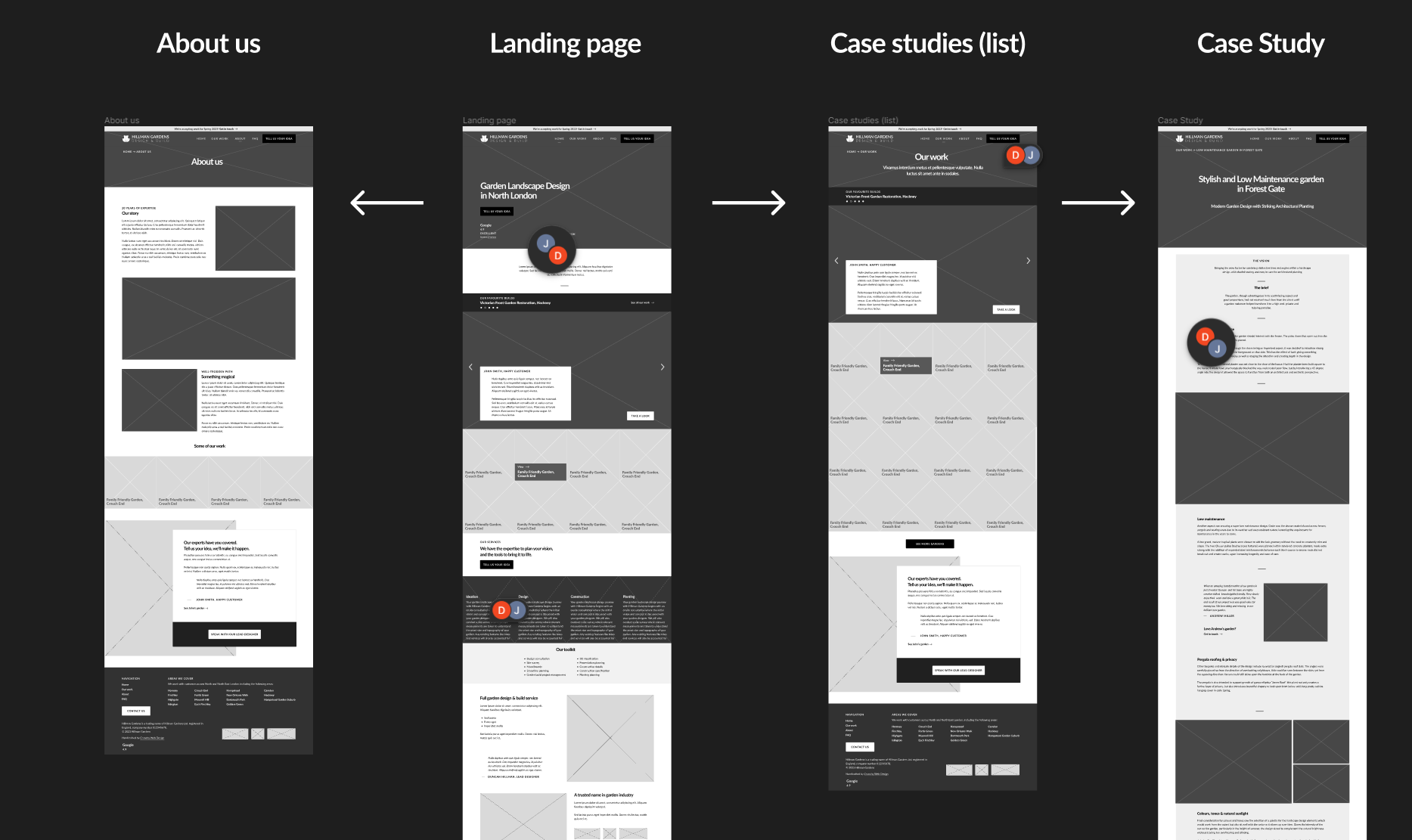 A screenshot of the Figma layout for the wireframe