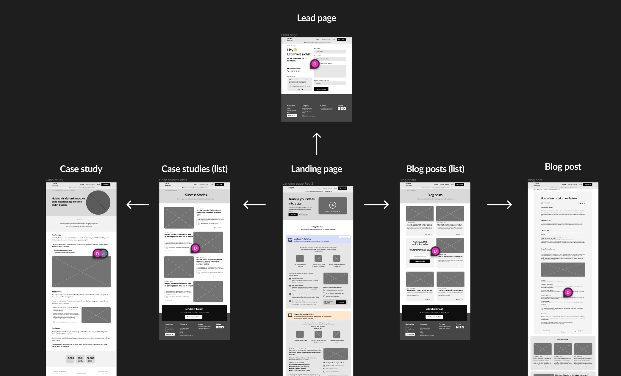 A screenshot of the Figma layout for the wireframe